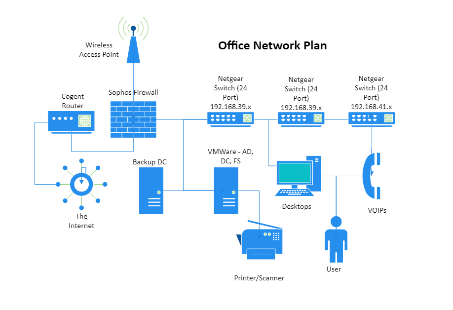 Image of Network Diagram Projet